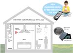 VENTMEX BASIC WIRELESS KIT